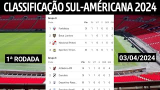 SULAMÉRICANA 2024 TABELA  TABELA DA COPA SULAMÉRICANA HOJE  SULAMERICANA 2024 [upl. by Haas]