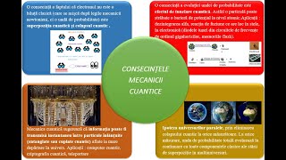 Consecințele mecanicii cuantice [upl. by Drape]