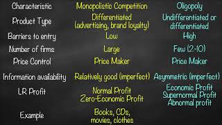 Monopolistic Competition vs Oligopoly [upl. by Nylemaj]