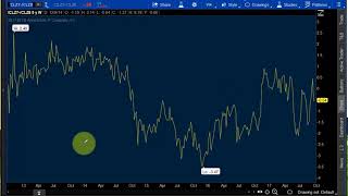 A Few Simple Tips to Analyze Oil Futures and CL WTI Oil Futures Curve [upl. by Yelekreb]