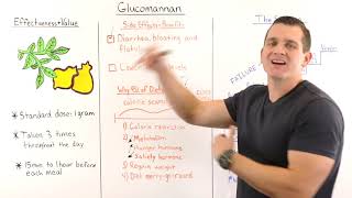 Is Glucomannan effective for weightloss overall Review [upl. by Kcirdez313]