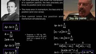 Quantum Mechanics  Basic Idea of the Heisenberg Uncertainty Principle [upl. by Necyrb]