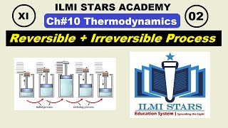 reversible and irreversible processes thermodynamics class 11 physics chapter 10 [upl. by Catherina]