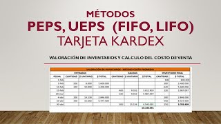 Kardex PEPS UEPS FIFO LIFO Valuación de inventarios [upl. by Akinahs]