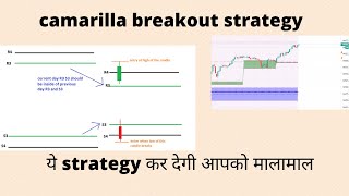 CAMARILLA BREAKOUT TRADING STRATEGY  RECOVER YOUR LOSS WITH THIS STRATEGY [upl. by Joslyn]