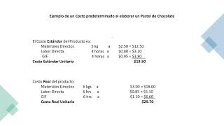 ejercicio practico de costos predeterminados [upl. by Catie]