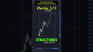 Les PETITES STRUCTURES forment les GRANDES STRUCTURES Partie 55  Apprends le Trading SMC [upl. by Giulio]