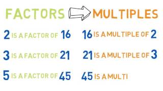 Lesson 06 Factors vs Multiples  SimpleStep Learning [upl. by Enilemme]