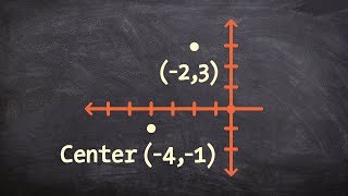 Learn how to write the equation of a circle given a point and the center [upl. by Efi]