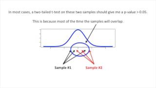 StatQuest One or Two Tailed PValues [upl. by Bellda]