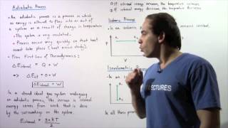 Adiabatic Isobaric and Isovolumetric Processes [upl. by Ahsotal30]