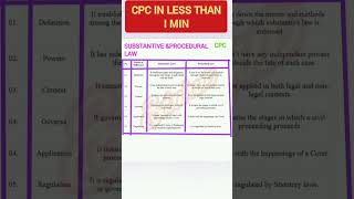 Difference between substantive and procedural lawcpc notes lawnotes llb [upl. by Suiram]