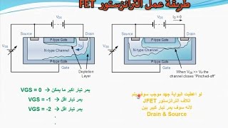 دورة الالكترونيات العملية  74 ترانزستور الموسفت FET Transistor [upl. by Ellehcyt864]