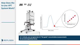 Accelerate Biologic Process Development and GMP Manufacturing [upl. by Aerdua]