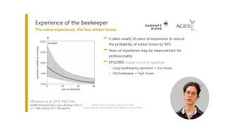 Bee Health Study Austria  Dr Linde Morawetz [upl. by Fayth]