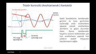 Kompanzasyon Eğitimi3 [upl. by Chinua938]