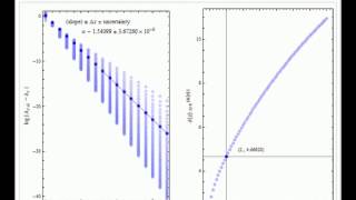 Estimating the Feigenbaum Constant from a OneParameter Scaling Law [upl. by Aicetel]