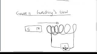 ELECTRODYNAMICS PART 5 GRADE 12 [upl. by Quint937]