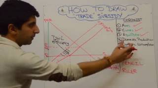 Trade Subsidy [upl. by Ahsimik]