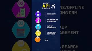 Flight API Integrartion  Sabre GDS API Integration  Amadeus GDS Integration  Nibble Software [upl. by Kirchner156]