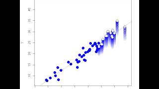 Missing Not At Random example 1 [upl. by Oman]