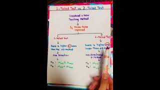 Onetailed Vs Twotailed test in Statistics shorts statistics onetailed1tailedmaths2tail [upl. by Denton]