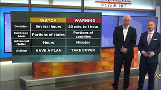 Severe Weather Awareness Week Overview [upl. by Annaihs693]