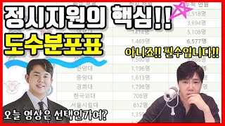 2024 수능 망했다고 좌절하지 말자 성적보다 중요한 건 등수다 더하기만 잘해도 정시펑크가 보인다 [upl. by Nosnehpets]