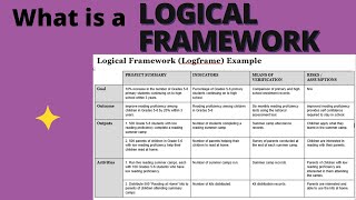 What is logical framework and how to develop it [upl. by Mont]