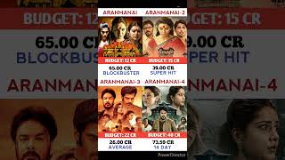 Aranmanai VS Aranmanai 2 Vs Aranmanai 3 vs Aranmanai4 Movie aavesham sundarc aranmanai4srikanth [upl. by Olraced]