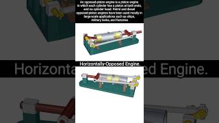 Horizontly Opposite Engine mechanism mechanicaldesign shorts cad [upl. by Schaffer309]