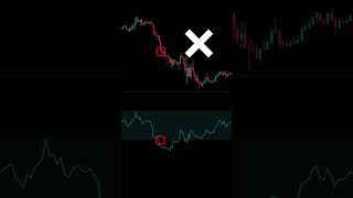 Begini cara benar pakai indikator RSI [upl. by Nollad]