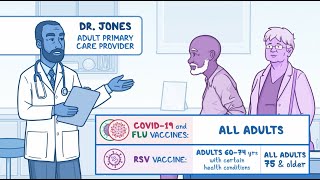 Which adults should get vaccinated against flu COVID19 and RSV [upl. by Danforth836]