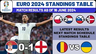 UEFA EURO 2024 Results amp Standings Table today  EURO 2024 Table Standings Last update 16 June 2024 [upl. by Savdeep]