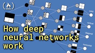 How Deep Neural Networks Work  Full Course for Beginners [upl. by Nabe]