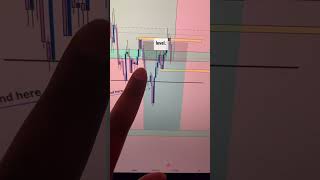 Gold XAUUSD Day Trade Breakdown Beginner Lessons Wins amp Losses [upl. by Hacker469]