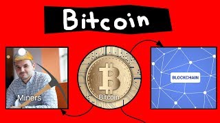 Bitcoin Explained in 60 seconds [upl. by Nadean]