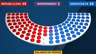 Midterm Elections 2022 Balance of power [upl. by Malek]