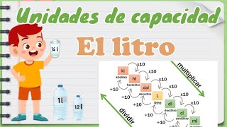 El litro mililitro  Unidades de capacidad [upl. by Jerrie746]