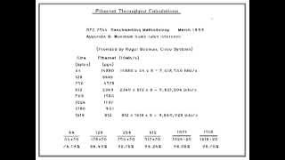 Simple Ethernet Throughput efficiency calculation and explanation [upl. by Ynnol]