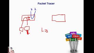 Interconnecting Cisco Networking Devices  Part Two Lecture Three [upl. by Jordanna]