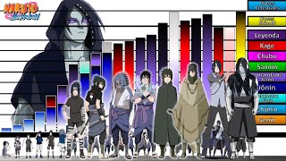 Explicación Escalas y Niveles de poder de SASUKE UCHIHA en Todo Naruto y Naruto Shippuden🔥 JD [upl. by Aibun]