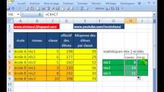 comment calculer la moyenne des élèves par classe [upl. by Nimesh]