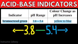 Acid Base Indicators Introduction Acids and Bases Chemistry Practice Problems [upl. by Ormiston]