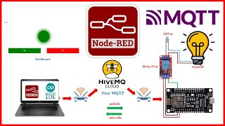 NodeRed IOT EP6 ควบคุมหลดเเบบง่ายๆๆ ด้วย NodeRed  HiveMQ Free MQTT HIVEMQ MQTT [upl. by Terrill920]