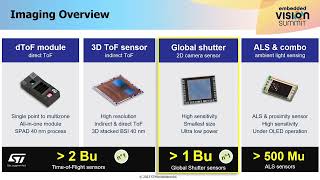 STMicroelectronics Describes How Image Sensors Enable LowCost LowPower CV Apps Preview [upl. by Barney]