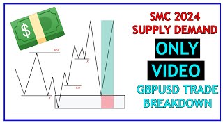 Supply and Demand Trading Strategy 2024 SMC [upl. by Olivie886]