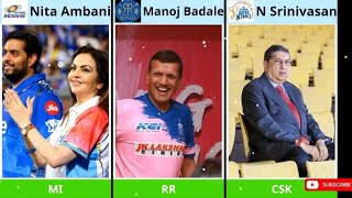 Revealing the Full List of IPL Team Owners [upl. by Levey]