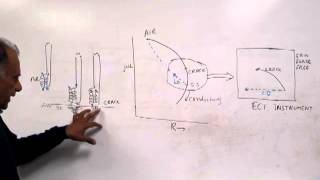 Birring NDT Class 105 Eddy Current Testing  1 Basic Concept [upl. by Atilrahc757]