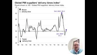 Ashworth Wealth Weekly Webinar Supply Chains amp PMI Index [upl. by Agnew]